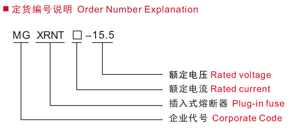 XRNT-Current-limiting-backup-protection-fuse-2 XRNT-Current-limiting-backup-protection-fuse-2