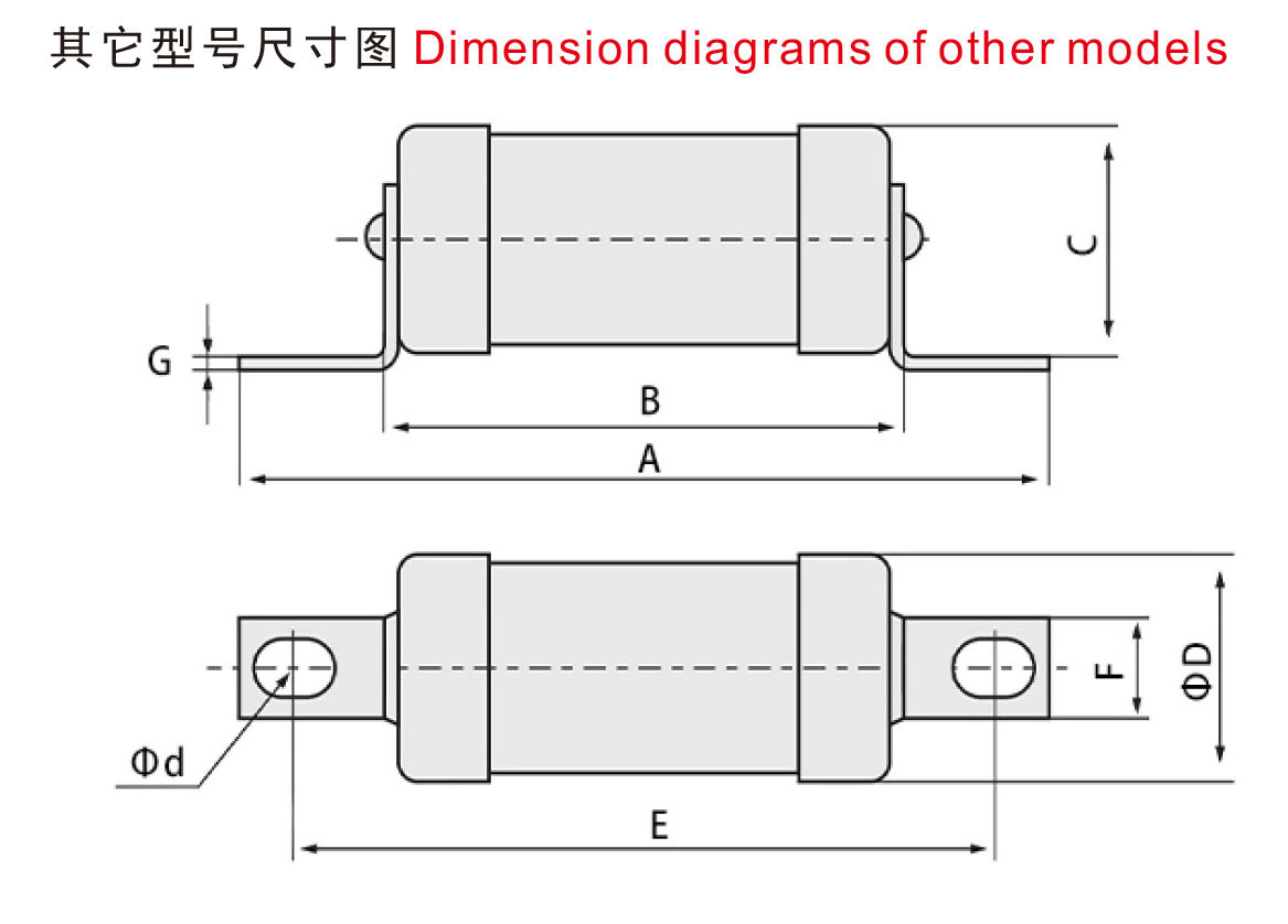 rgs-fast-fus-2